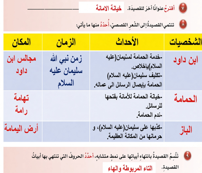 حل اسئلة درس سليمان والحمامة لمادة اللغة العربية لغتي الجميلة للصف الخامس الفصل الدراسي الاول المنهج العماني