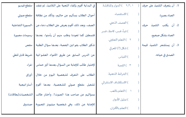 ملف وورد لتحضير درس حرف الصاد (ص) لمادة اللغة العربية احب لغتي للصف الاول لمنهج سلطنة عمان
