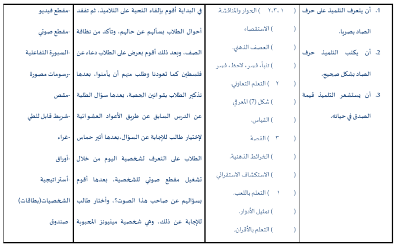 ملف وورد لتحضير درس حرف الصاد (ص) لمادة اللغة العربية احب لغتي للصف الاول لمنهج سلطنة عمان