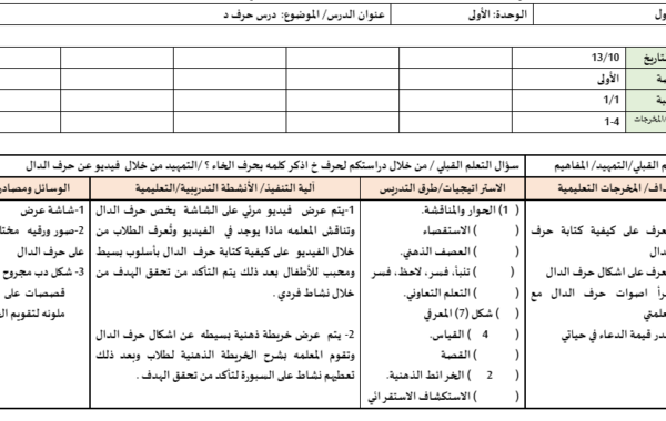 ملف وورد لتحضير درس حرف الدال لمادة اللغة العربية احب لغتي للصف الاول الفصل الدراسي الاول