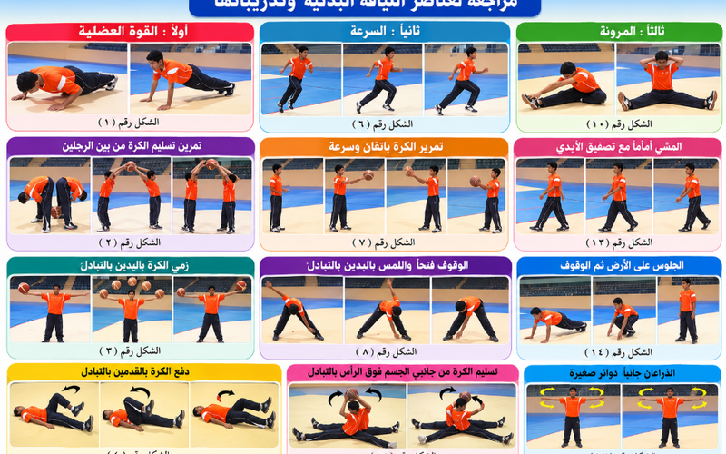 ملخص درس مراجعة لعناصر اللياقة البدنية وتدريباتها لمادة الرياضة المدرسية للصف الثاني عشر الفصل الدراسي الاول