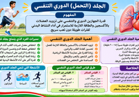 ملخص درس الجلد (التحمل) الدوري التنفسي لمادة الرياضة المدرسية للصف الثاني عشر الفصل الدراسي الاول