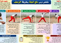 ملخص درس دفع الجلة بطريقة الزحف لمادة الرياضة المدرسية للصف الثاني عشر الفصل الدراسي الاول المنهج العماني