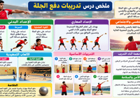 ملخص درس تدريبات دفع الجلة لمادة الرياضة المدرسية للصف الثاني عشر الفصل الدراسي الاول المنهج العماني
