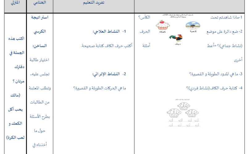 ملف وورد لتحضير درس حرف الكاف لمادة اللغة العربية احب لغتي
