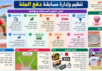 ملخص درس تنظيم وإدارة مسابقة دفع الجلة لمادة الرياضة المدرسية للصف الثاني عشر الفصل الدراسي الاول المنهج العماني