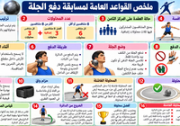 بعض القواعد العامة لمسابقة دفع الجلة لمادة الرياضة المدرسية للصف الثاني عشر