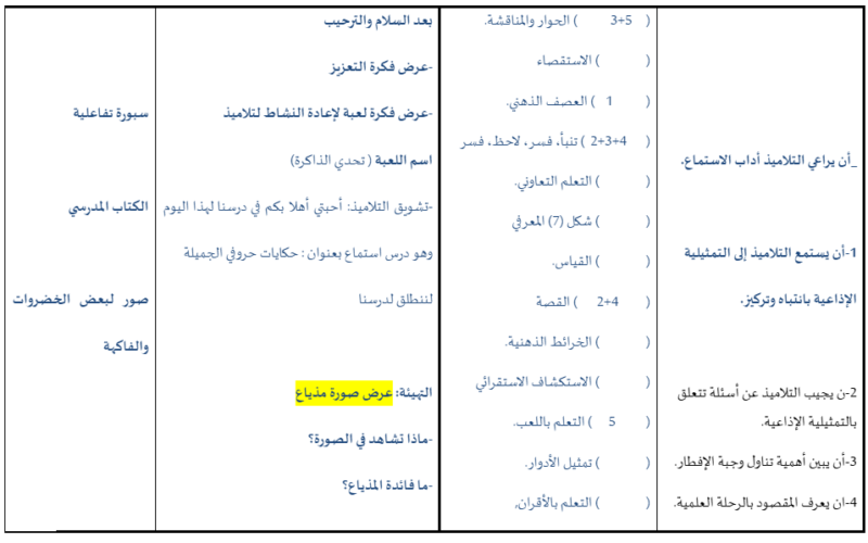 ملف وورد لتحضير درس الاستماع حكايات حروفي الجميلة لمادة اللغة العربية احب لغتي للصف الثالث