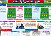 ملخص درس طرق اللعب في كرة القدم لمادة الرياضة المدرسية للصف الثاني عشر الفصل الدراسي الاول