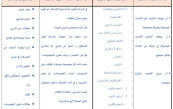 تحضير درس الاسماء الموصولة لمادة اللغة العربية احب لغتي للصف الرابع