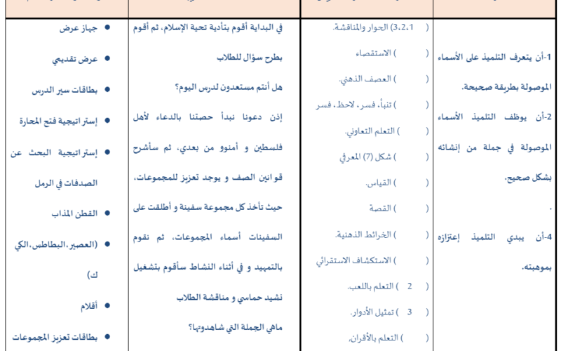 تحضير درس الاسماء الموصولة لمادة اللغة العربية احب لغتي للصف الرابع