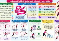 ملخص درس التمرينات بالشريط مع الإيقاع الموسيقي لمادة الرياضة المدرسية للصف الثاني عشر الفصل الدراسي الاول المنهج العماني