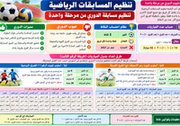 ملخص درس تنظيم المسابقات الرياضية لمادة الرياضة المدرسية للصف الثاني عشر الفصل الدراسي الاول المنهج العماني