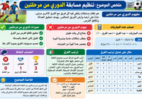 ملخص درس تنظيم مسابقة الدوري من مرحلتين لمادة الرياضة المدرسية للصف الثاني عشر الفصل الدراسي الاول