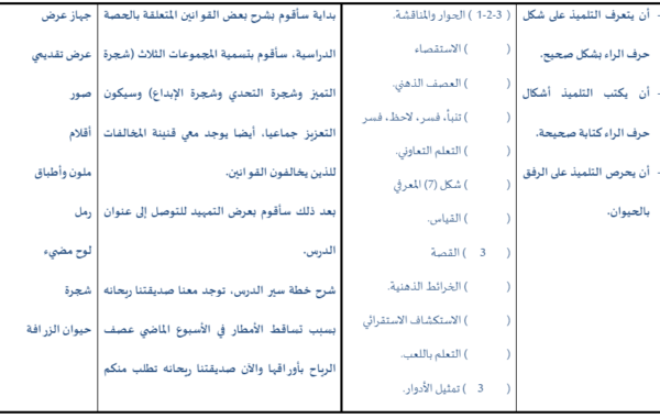 تحضير درس حرف الراء لمادة اللغة العربية احب لغتي للصف الاول