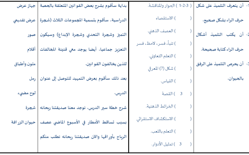 تحضير درس حرف الراء لمادة اللغة العربية احب لغتي للصف الاول
