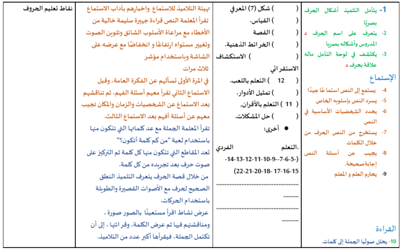 ملف وورد لتحضير درس حرف الدال لمادة اللغة العربية احب لغتي للصف الاول الاساسي المنهج العماني
