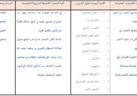 تحضير درس الاستماع الذكرى الخالدة لمادة اللغة العربية احب لغتي للصف الثاني المنهج العماني
