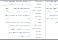 تحضير درس أسماء الإشارة للبعيد لمادة اللغة العربية احب لغتي للصف الرابع الاساسي