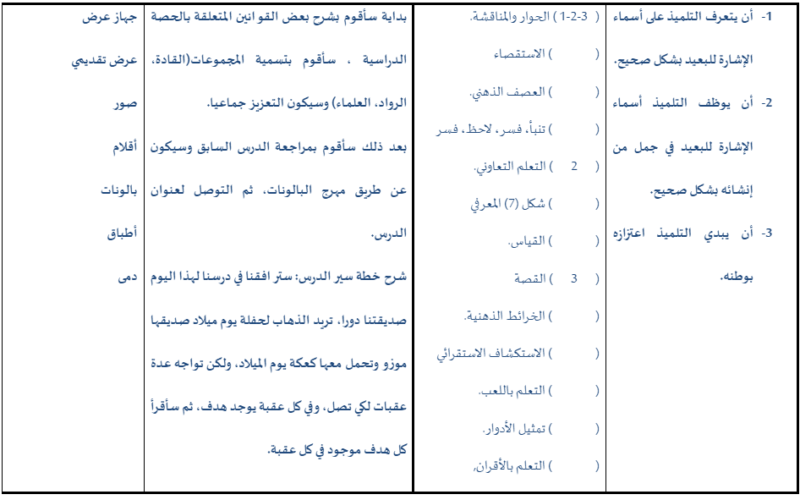 تحضير درس أسماء الإشارة للبعيد لمادة اللغة العربية احب لغتي للصف الرابع الاساسي