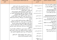 ملف وورد لتحضير درس الأنماط اللغوية ( الجملة الفعلية ) ،الأنماط الإملائية ( اللام الشمسية واللام القمرية) من درس لعبتي لمادة اللغة العربية للصف الثاني الفصل الدراسي الاول