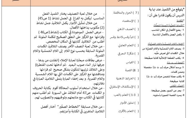 ملف وورد لتحضير درس الأنماط اللغوية ( الجملة الفعلية ) ،الأنماط الإملائية ( اللام  الشمسية واللام القمرية) من درس لعبتي لمادة اللغة العربية للصف الثاني الفصل الدراسي الاول